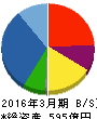 明和地所 貸借対照表 2016年3月期 明和地所 貸借対照表 2016年3月期