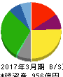アクシアル リテイリング 貸借対照表 2017年3月期 アクシアル リテイリング 貸借対照表 2017年3月期