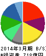 やまや 貸借対照表 2014年3月期 やまや 貸借対照表 2014年3月期