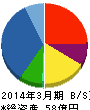 名機製作所 貸借対照表 2014年3月期 名機製作所 貸借対照表 2014年3月期