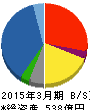カノークス 貸借対照表 2015年3月期 カノークス 貸借対照表 2015年3月期