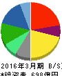 やまや 貸借対照表 2016年3月期 やまや 貸借対照表 2016年3月期
