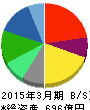 やまや 貸借対照表 2015年3月期 やまや 貸借対照表 2015年3月期