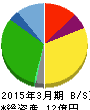 伊豆シャボテンリゾート 貸借対照表 2015年3月期 伊豆シャボテンリゾート 貸借対照表 2015年3月期