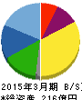 東京機械製作所 貸借対照表 2015年3月期 東京機械製作所 貸借対照表 2015年3月期