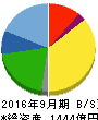 東京製鐵 貸借対照表 2016年9月期 東京製鐵 貸借対照表 2016年9月期
