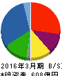 バイテックホールディングス 貸借対照表 2016年3月期 バイテックホールディングス 貸借対照表 2016年3月期