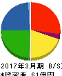 日東化工 貸借対照表 2017年3月期 日東化工 貸借対照表 2017年3月期
