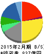 アダストリア 貸借対照表 2015年2月期 アダストリア 貸借対照表 2015年2月期
