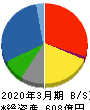 橋本総業ホールディングス 貸借対照表 2020年3月期