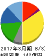 小林洋行 貸借対照表 2017年3月期 小林洋行 貸借対照表 2017年3月期