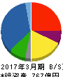 大紀アルミニウム工業所 貸借対照表 2017年3月期 大紀アルミニウム工業所 貸借対照表 2017年3月期