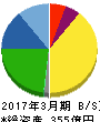 ユニデンホールディングス 貸借対照表 2017年3月期 ユニデンホールディングス 貸借対照表 2017年3月期