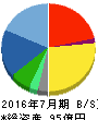 エイチーム 貸借対照表 2016年7月期 エイチーム 貸借対照表 2016年7月期