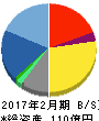 クリーク・アンド・リバー社 貸借対照表 2017年2月期 クリーク・アンド・リバー社 貸借対照表 2017年2月期