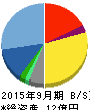 インソース 貸借対照表 2015年9月期 インソース 貸借対照表 2015年9月期