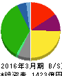 ヤオコー 貸借対照表 2016年3月期 ヤオコー 貸借対照表 2016年3月期