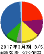 極洋 貸借対照表 2017年3月期 極洋 貸借対照表 2017年3月期