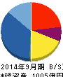 オープンハウス 貸借対照表 2014年9月期 オープンハウス 貸借対照表 2014年9月期