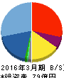 日本コロムビア 貸借対照表 2016年3月期 日本コロムビア 貸借対照表 2016年3月期