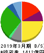 日本瓦斯 貸借対照表 2019年3月期