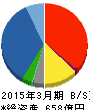GSIクレオス 貸借対照表 2015年3月期 GSIクレオス 貸借対照表 2015年3月期