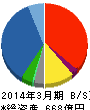 GSIクレオス 貸借対照表 2014年3月期 GSIクレオス 貸借対照表 2014年3月期