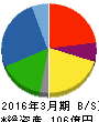 ボーソー油脂 貸借対照表 2016年3月期 ボーソー油脂 貸借対照表 2016年3月期