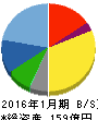 オーエムツーネットワーク 貸借対照表 2016年1月期 オーエムツーネットワーク 貸借対照表 2016年1月期