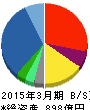 アルコニックス 貸借対照表 2015年3月期 アルコニックス 貸借対照表 2015年3月期