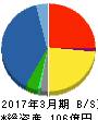 西菱電機 貸借対照表 2017年3月期 西菱電機 貸借対照表 2017年3月期