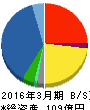 西菱電機 貸借対照表 2016年3月期 西菱電機 貸借対照表 2016年3月期