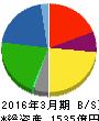 プリマハム 貸借対照表 2016年3月期 プリマハム 貸借対照表 2016年3月期
