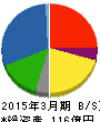 日本伸銅 貸借対照表 2015年3月期 日本伸銅 貸借対照表 2015年3月期