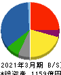 佐藤商事 貸借対照表 2021年3月期