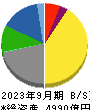 テレビ朝日ホールディングス 貸借対照表 2023年9月期