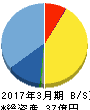 データリンクス 貸借対照表 2017年3月期 データリンクス 貸借対照表 2017年3月期