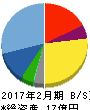アクアライン 貸借対照表 2017年2月期 アクアライン 貸借対照表 2017年2月期