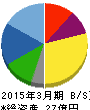 パルステック工業 貸借対照表 2015年3月期 パルステック工業 貸借対照表 2015年3月期