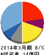 フライトホールディングス 貸借対照表 2014年3月期 フライトホールディングス 貸借対照表 2014年3月期