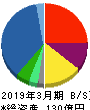 川本産業 貸借対照表 2019年3月期
