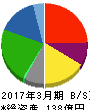 アシードホールディングス 貸借対照表 2017年3月期 アシードホールディングス 貸借対照表 2017年3月期