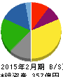 東武ストア 貸借対照表 2015年2月期 東武ストア 貸借対照表 2015年2月期