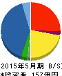 ミタチ産業 貸借対照表 2015年5月期 ミタチ産業 貸借対照表 2015年5月期