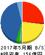 ミタチ産業 貸借対照表 2017年5月期 ミタチ産業 貸借対照表 2017年5月期