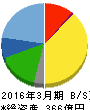 カネ美食品 貸借対照表 2016年3月期 カネ美食品 貸借対照表 2016年3月期