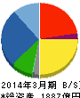三谷商事 貸借対照表 2014年3月期 三谷商事 貸借対照表 2014年3月期