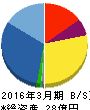 キムラタン 貸借対照表 2016年3月期 キムラタン 貸借対照表 2016年3月期