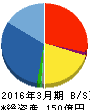 ディーブイエックス 貸借対照表 2016年3月期 ディーブイエックス 貸借対照表 2016年3月期