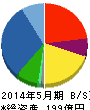 インテリックス 貸借対照表 2014年5月期 インテリックス 貸借対照表 2014年5月期